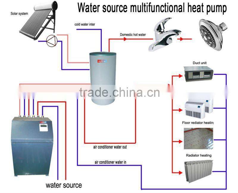 compact solar water heater