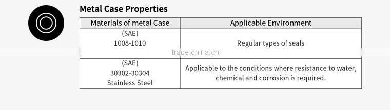 Rubber gasket for Washing machine