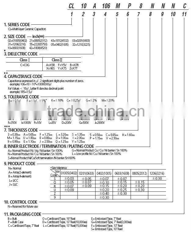 Cap Ceramic 10uF 10VDC X5R 10% SMD 1206 Embossed T/R