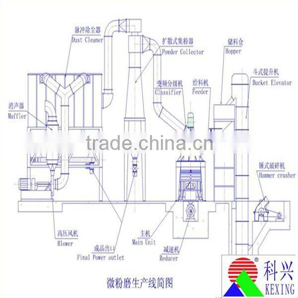 China Leading Brand Powder Separator with Competitive Price