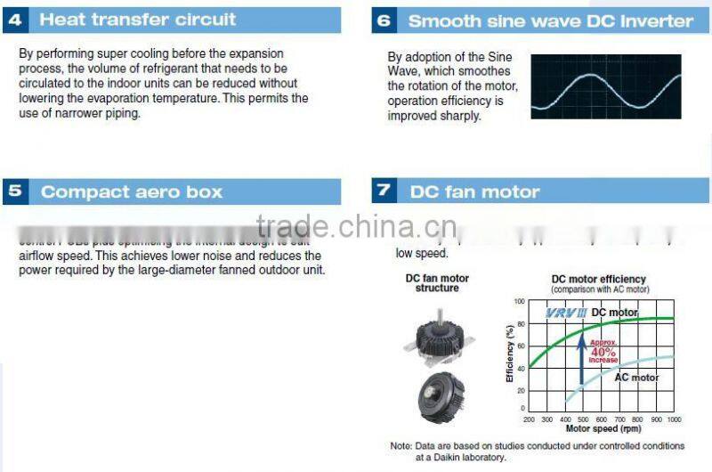 VRV-X Series r410a central commercial air conditioning