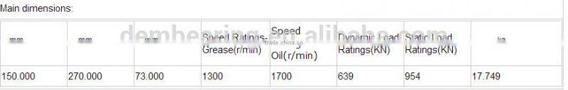superior quality self-aligning roller bearing 22230