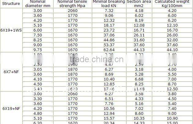 Aircraft Steel Wire Rope