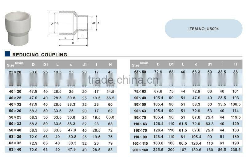 China manufacturer Top high quality high pressure pvc pipe