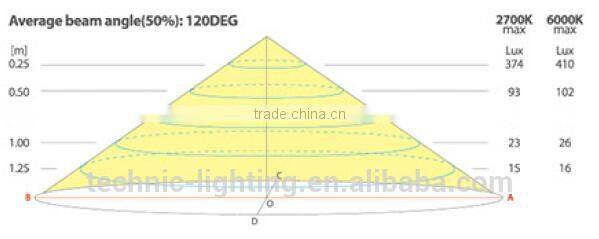 Rechargeable LED Wardrobe light with battery
