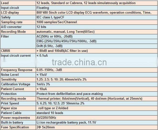 Top Sale Healthcare Portable ecg heart monitor, 12 lead hospital heart monitor manufacturer