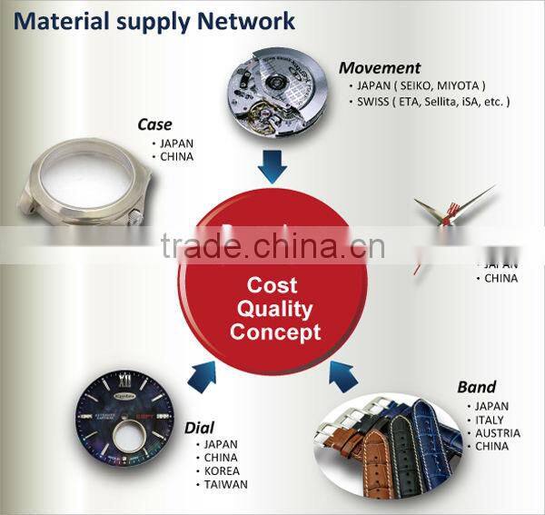 New Geneva Unisex Quartz 5 colorful Men Women Wristwatches Sports Watches Silicone