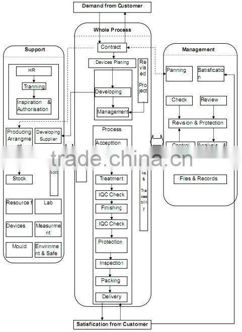 Square robertson head wood screws