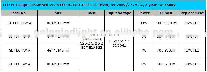 g24 led 7w 100-277V 110Lm/W Ra80 led g24q-2 light 11w 9w 5w plc 2 pin led g24 lamp