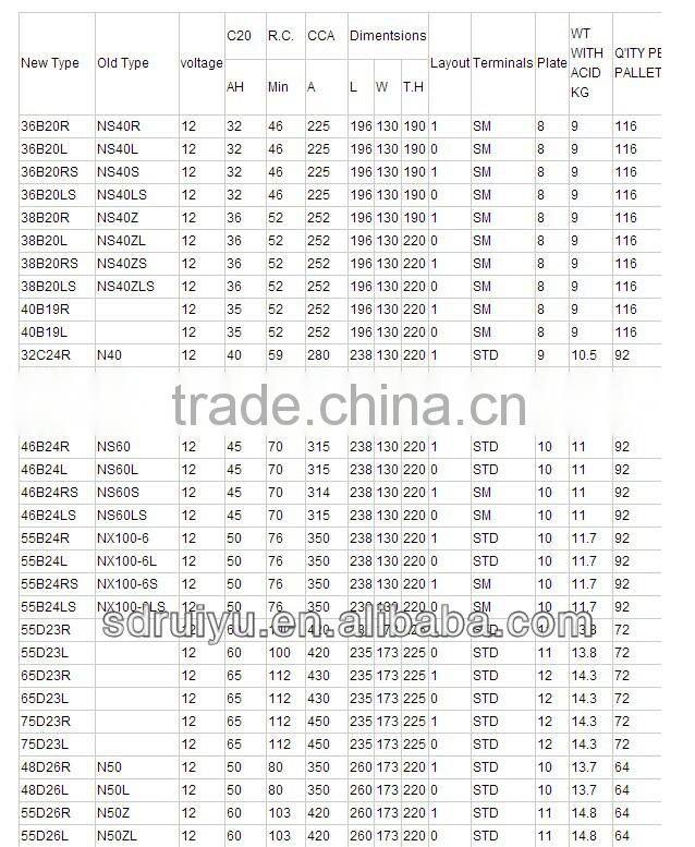 AUTO BATTERY / KOREAN CAR BATTERY/ CAR BATTEI