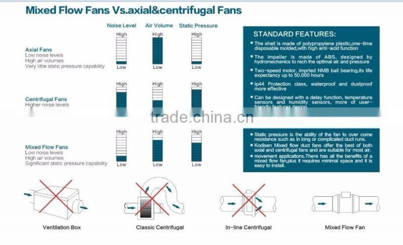 hot 6" Mixed flow In-line fan exhaust duct fan
