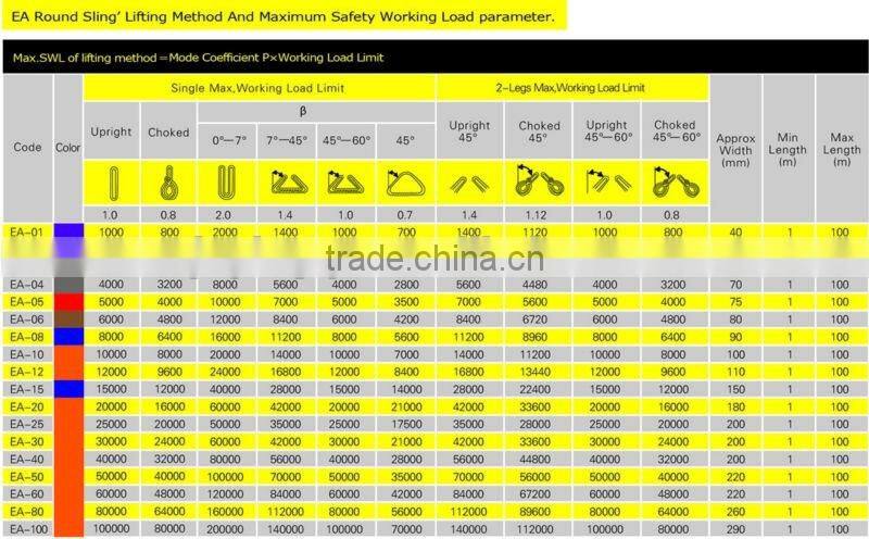 EN1492 EA type polyester material round soft lifting sling