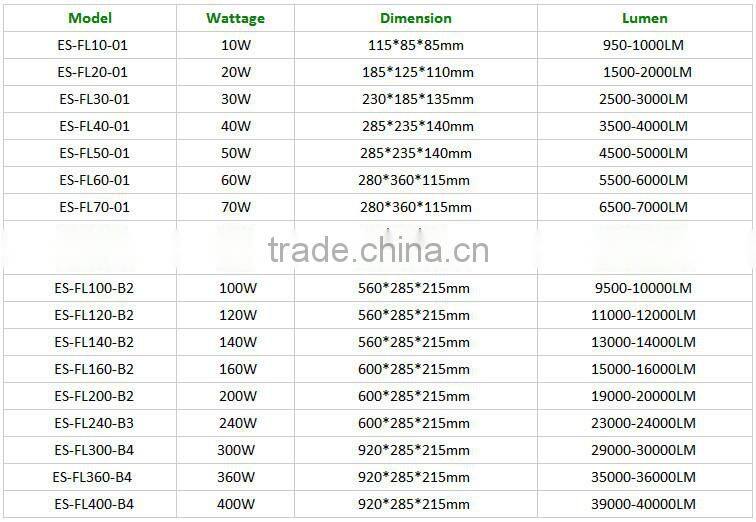 New design hunting equipment waterproof 200-500w led flood light