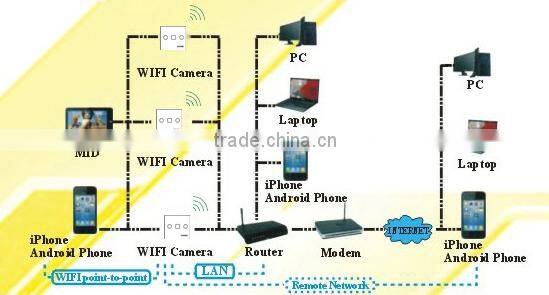 Mini Hidden Wifi Camera/mini ip wifi camera/Switch Camera