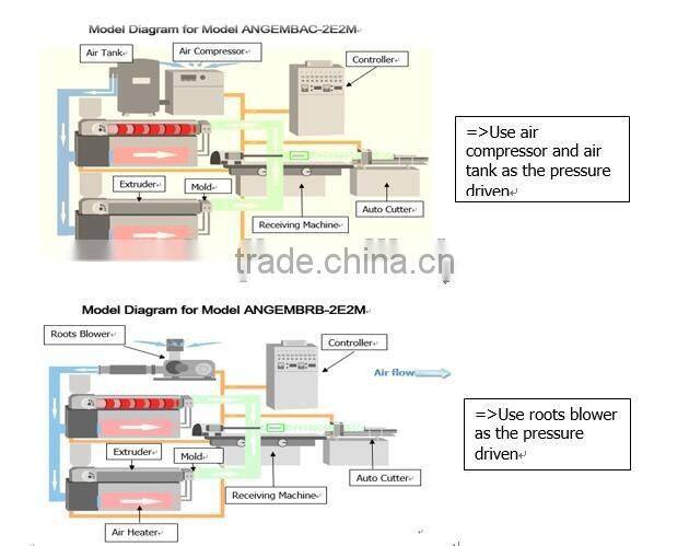 2015 Automatic pp melt blown filter cartridge machine spun Filter Cartridge Making Machine