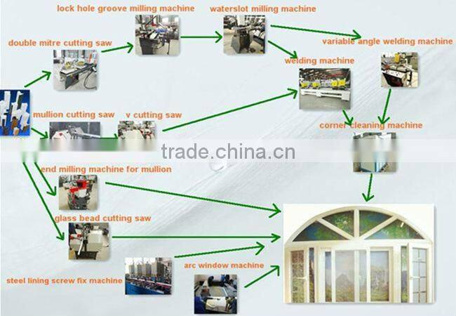 High quality Plastic window and door profile making machine