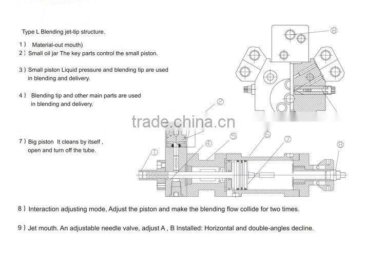 High-pressure foaming blend-tip foam machine