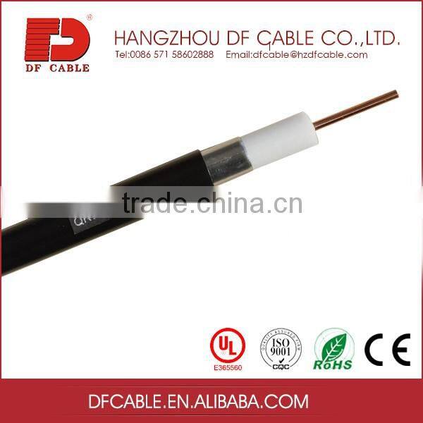 coaxial cables supplier rg58u