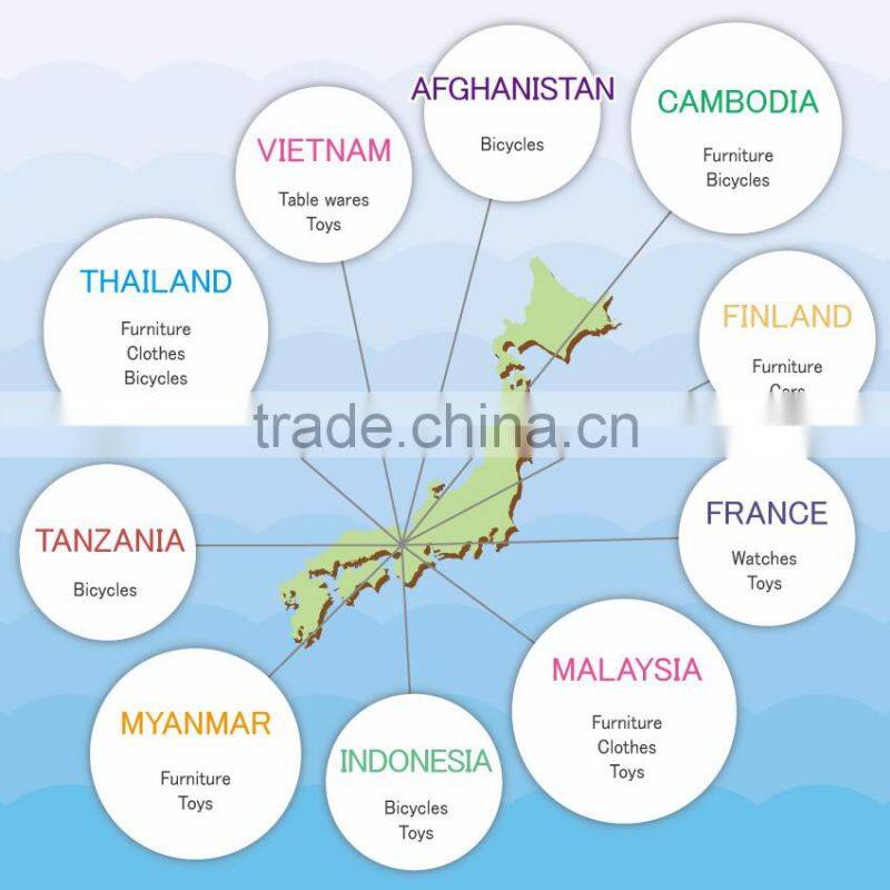 Used Office Furniture