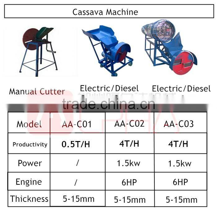 Low Price Manual Cassava Peeling Cutting Machine