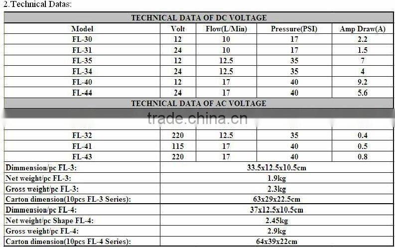 High volume low pressure water pumps