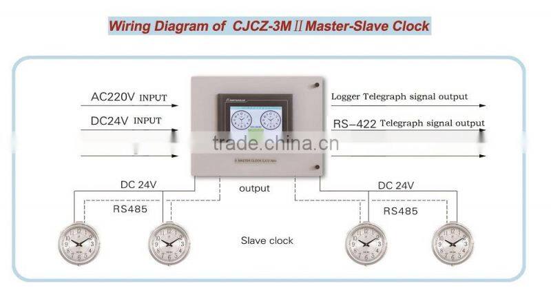 Marine Intelligent Master Cock CJCZ-3M
