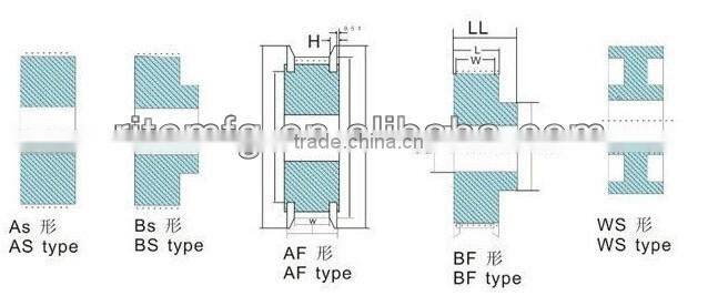 Rite Manufacture aluminium belt pulley flat belt pulley