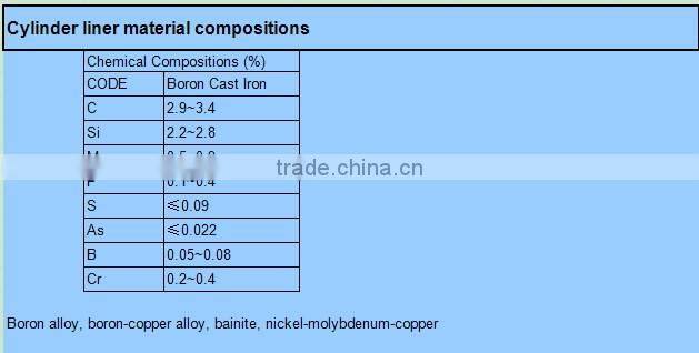 Howo truck engine for 61500010344 cylinder liner