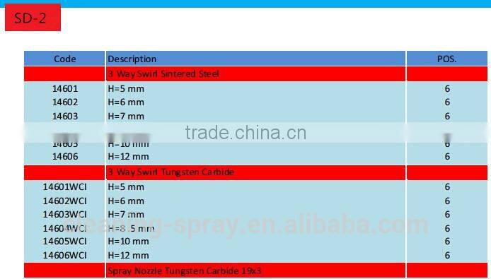 SD-2 spray drying nozzle for drying milk