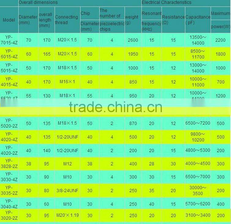 ultrasonic transducer manufacturers