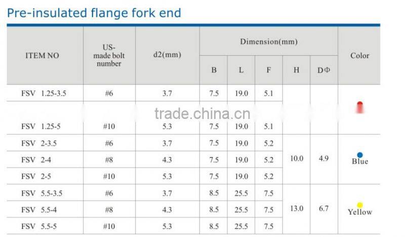 HEIGHT Pre-Insulated Flange Fork End Factory Price