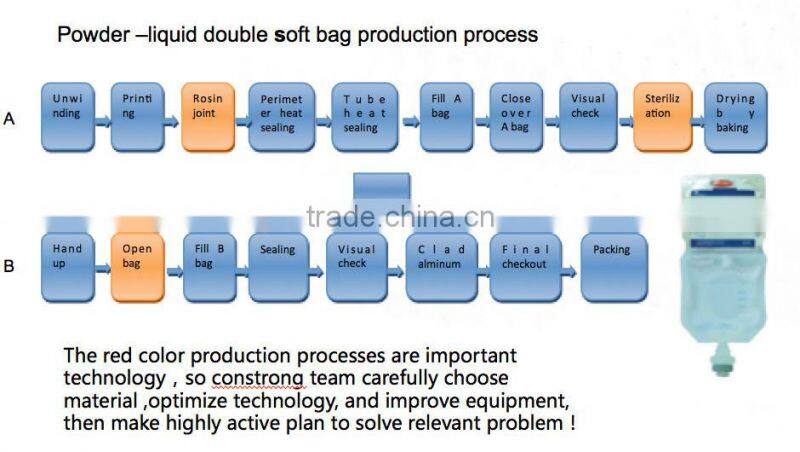 NON-PVC Film for I.V soft bag