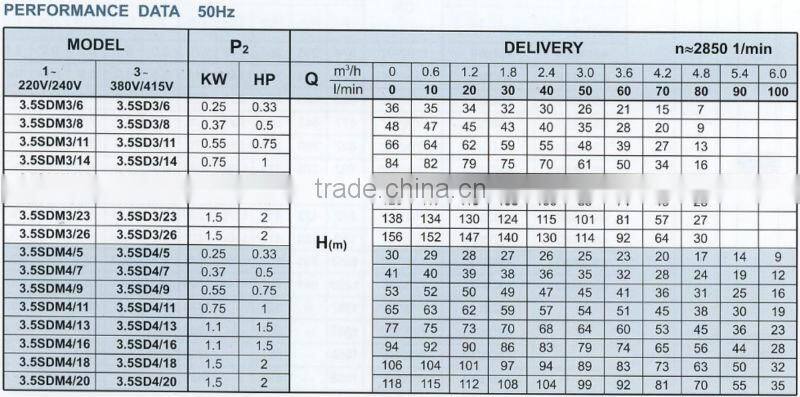 CE certified electric centrifugal submersible water pumps 3.5SD 3 4