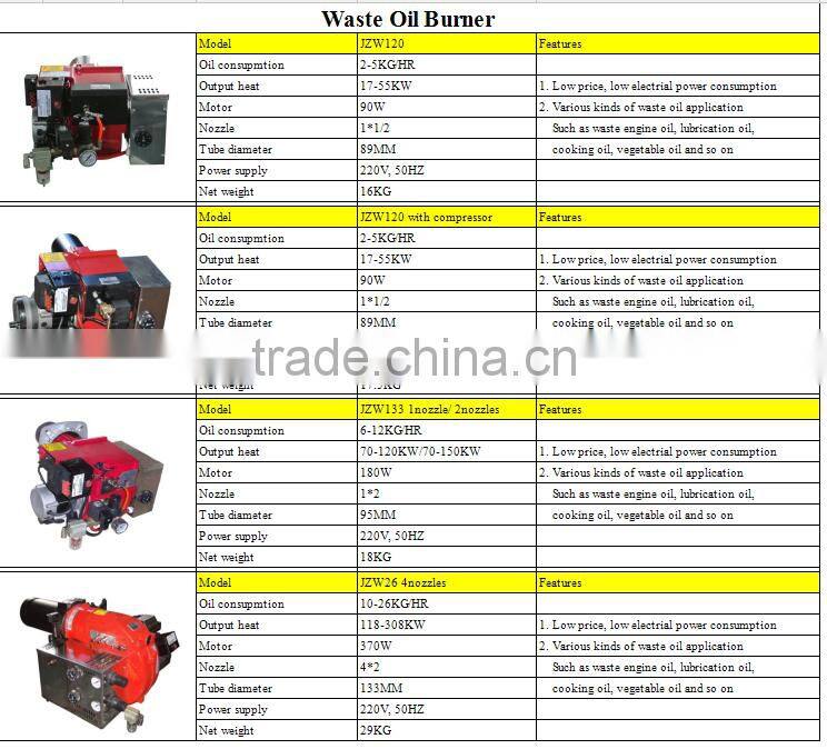 New Year Waste Oil Gas Burner for Sale