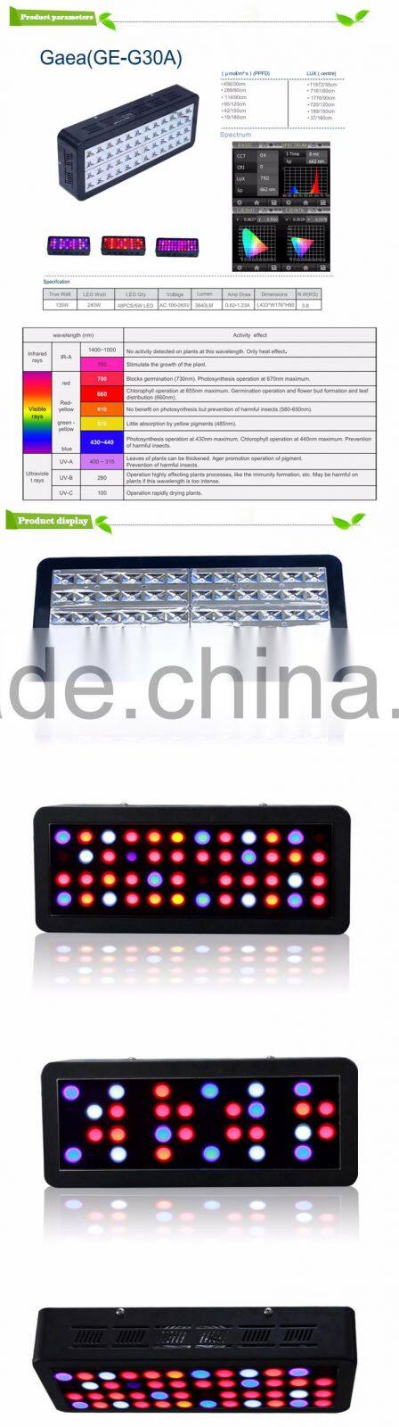 full spectrum hydroponic greenhouse LED grow light
