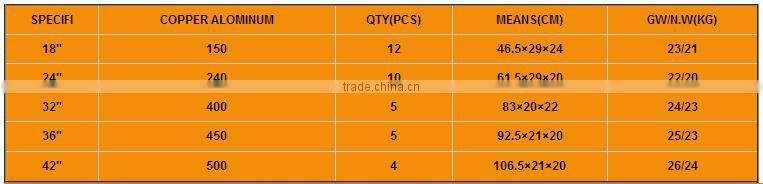 18" 42"inch High carbon steel Rope Cutters wholesale