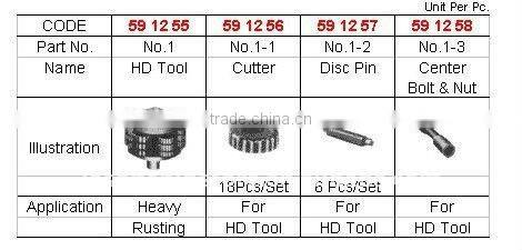 Accessories for Scaling Machine No.1-3 Center bolts&nut