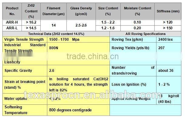 AR Fiberglass Roving