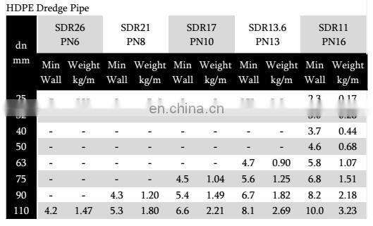 Dredger Accessories- HDPE pipes