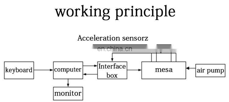 Testing Machine Accelerated Mechanical Shock Impact Tester