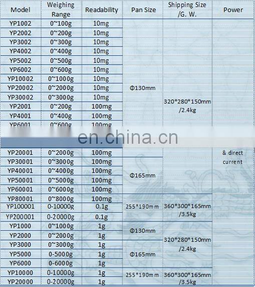 6000g 100mg 0.1g digital electronic balance weighing scale price