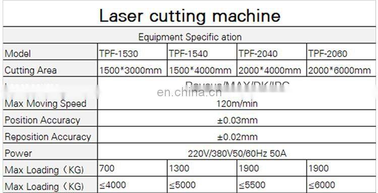 New Type CNC aluminum Fiber Laser Cutting Machine Sheet Metal Price