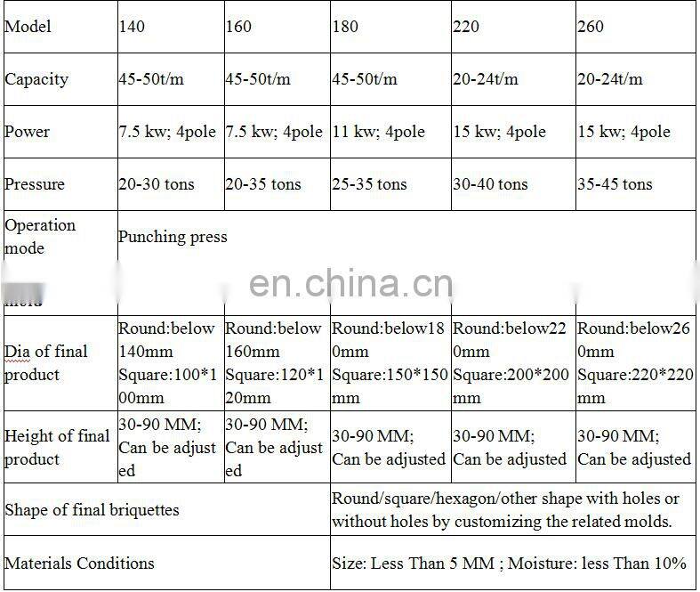 beehive briquette making machine honeycomb briquette machine