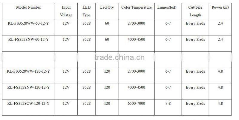 Flexible LED Strip 3528 60LED/m Waterproof Warm White