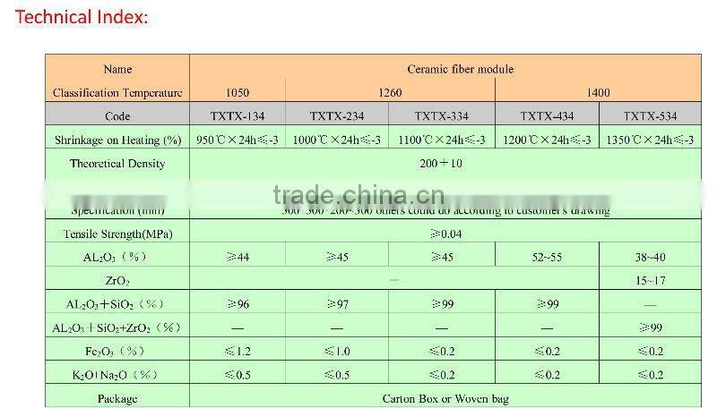 HP ceramic fiber heating module