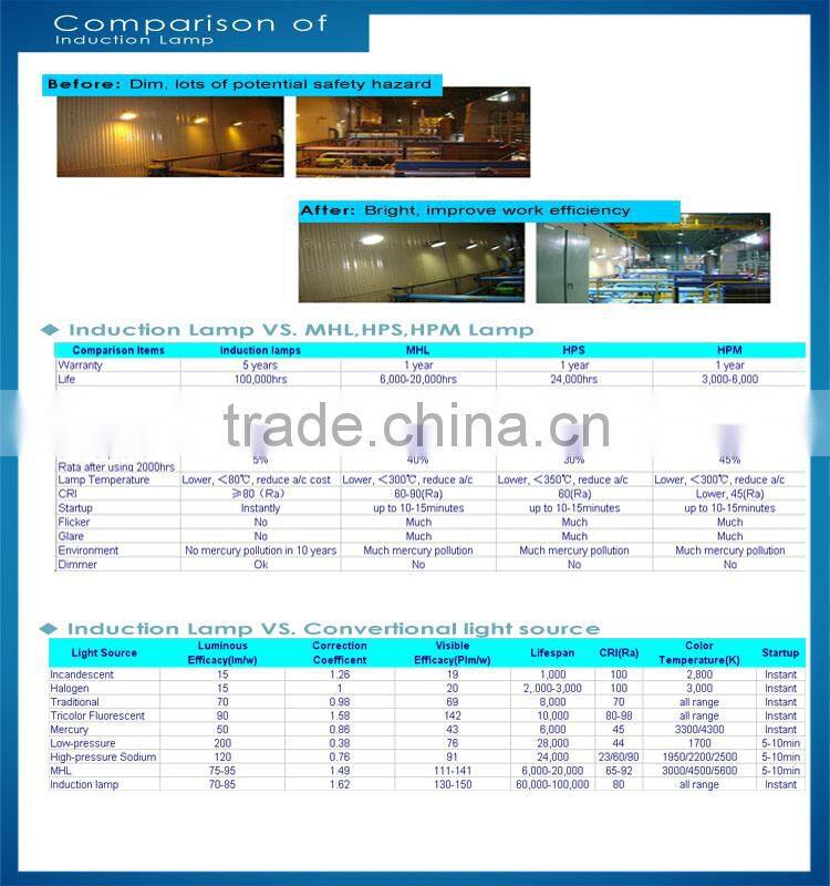 high quality 277v circular ballased E40 lvd magnetic induction lamps