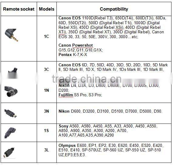 Commlite ComTrig multi-functional Grouping flash trigger receiver for Nikon for Pentax