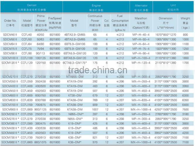 CCS CE 204 HP diesel marine High-frequency oscillator diesel generator / brushless generator copper / with dual-boot mode