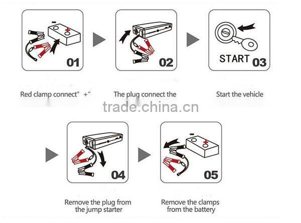SUNPOW new products 2015 booster pack portable power bank for car jumper