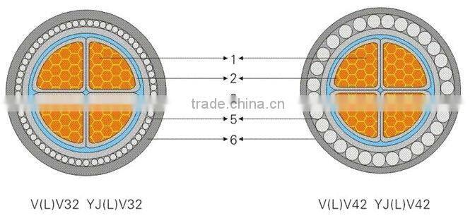 XLPE insulated STA/SWA power cable with copper or aluminum conductor